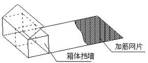 加筋格賓網
