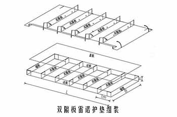 雙隔板雷諾護(hù)墊