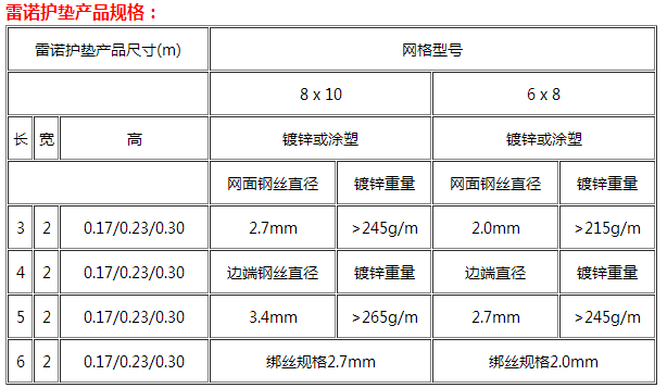 雙隔板雷諾護(hù)墊